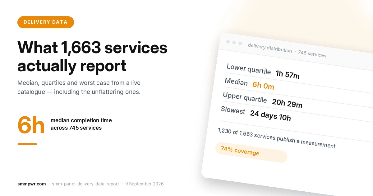 SMM Panel Delivery Data: What 1,473 Services Actually Report