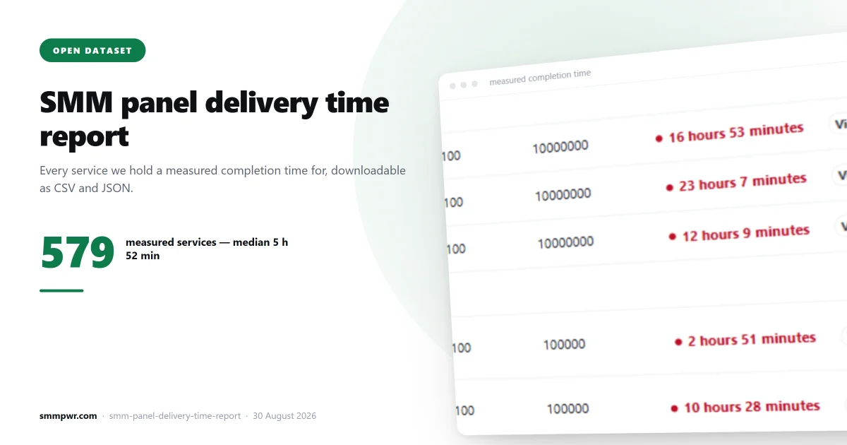 SMM Panel Delivery Time Report — August 2026 (Open Dataset)