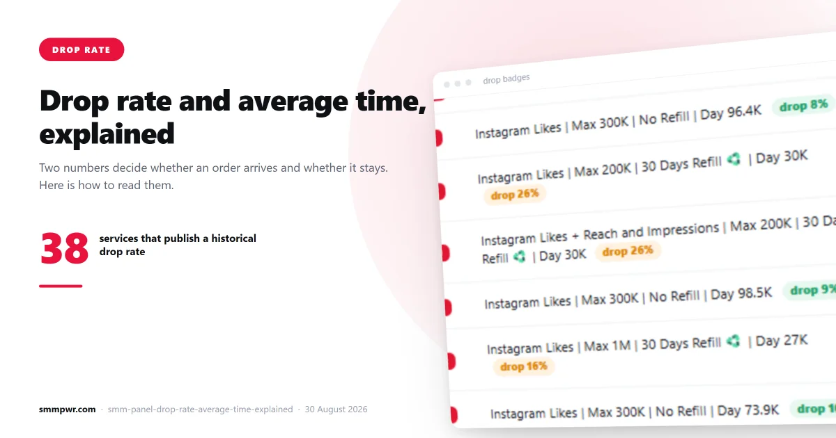 Drop Rate and Average Time: How to Read SMM Panel Data
