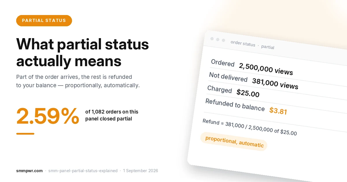 What Does Partial Status Mean in an SMM Panel? (Real Numbers)