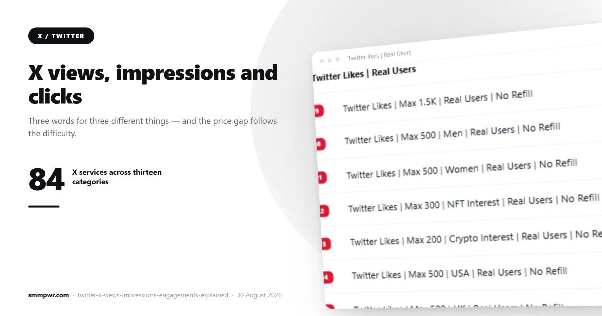 X (Twitter) Views, Impressions and Clicks: What You Are Actually Buying