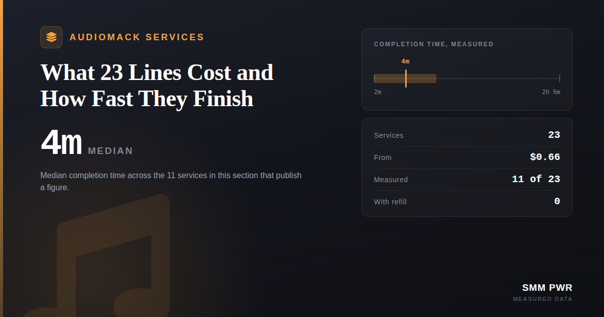 Audiomack Services: What 23 Lines Cost and How Fast They Finish