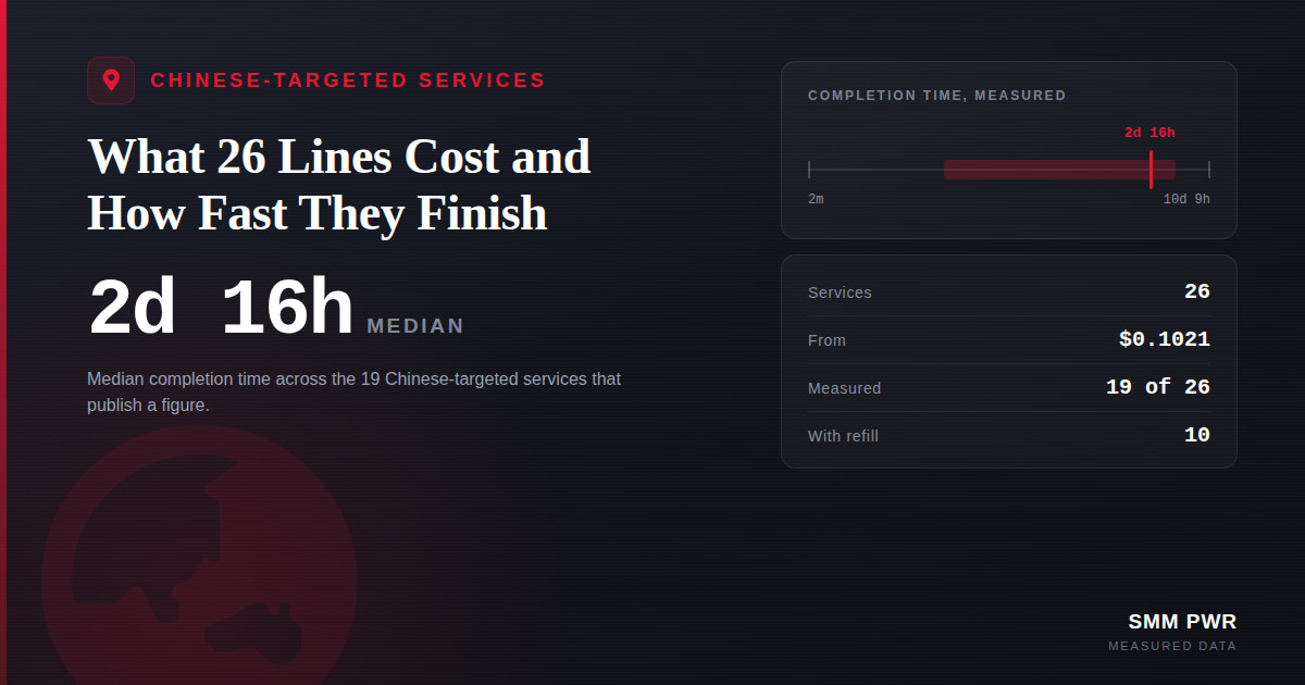 Chinese-Targeted Services: What 26 Lines Cost and How Fast They Finish