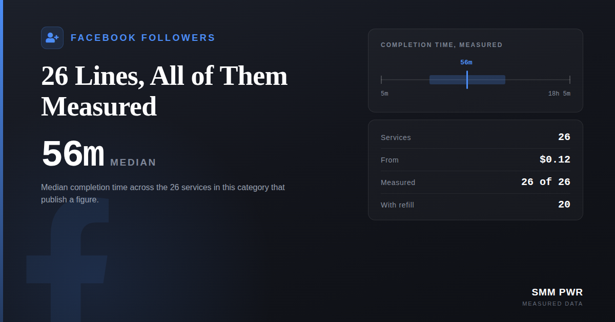 Facebook Followers: 26 Lines, All of Them Measured