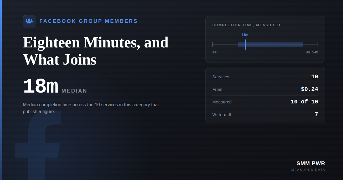 Facebook Group Members: Eighteen Minutes, and What Joins