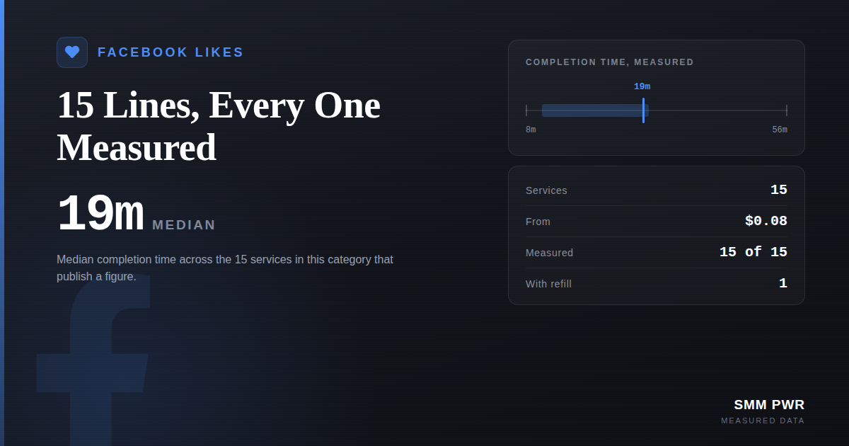 Facebook Post Likes: 15 Lines, Every One Measured