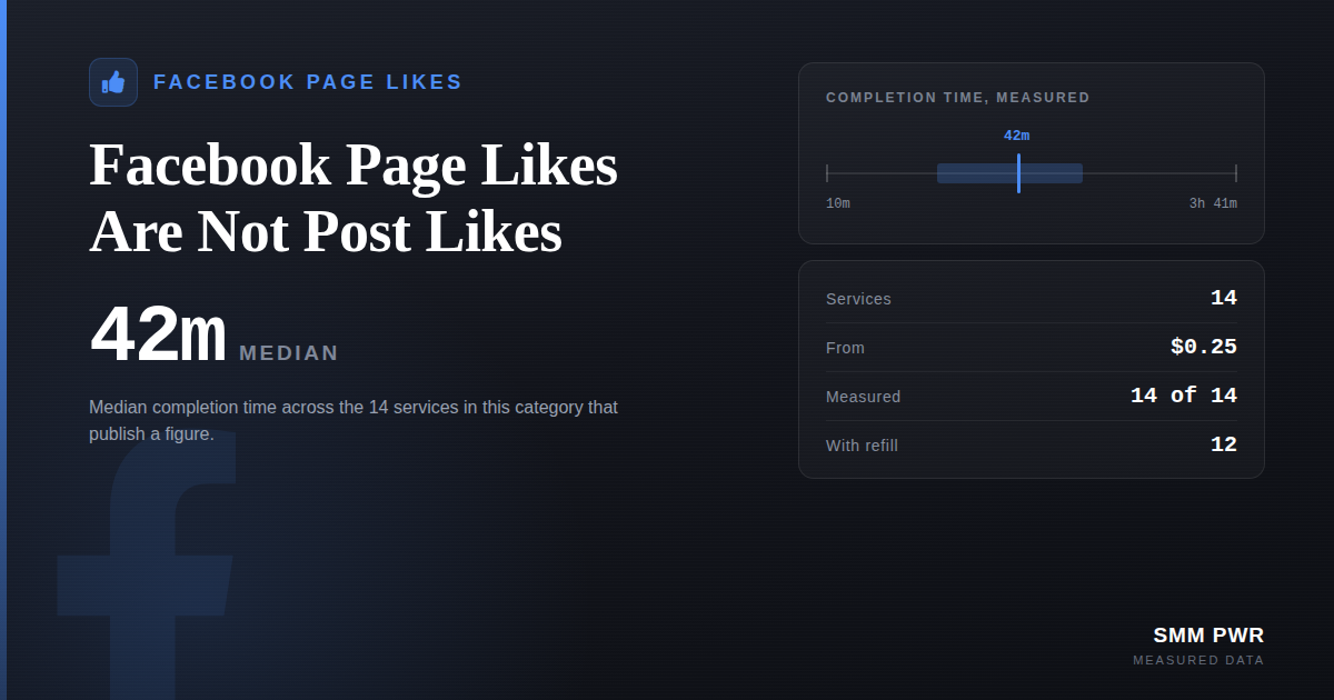 Facebook Page Likes Are Not Post Likes