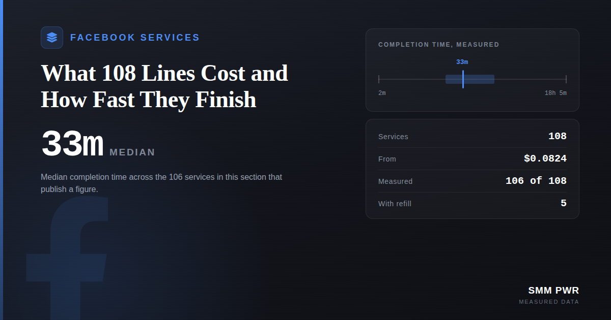 Facebook Services: What 109 Lines Cost and How Fast They Finish