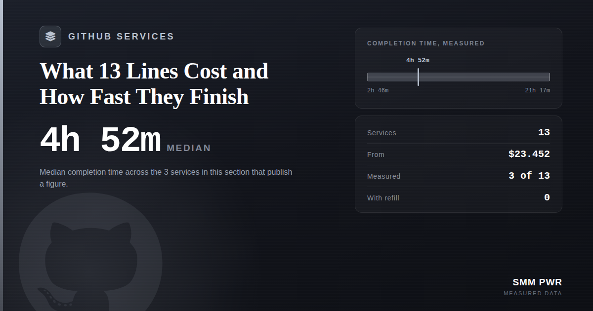 GitHub Services: What 13 Lines Cost and How Fast They Finish
