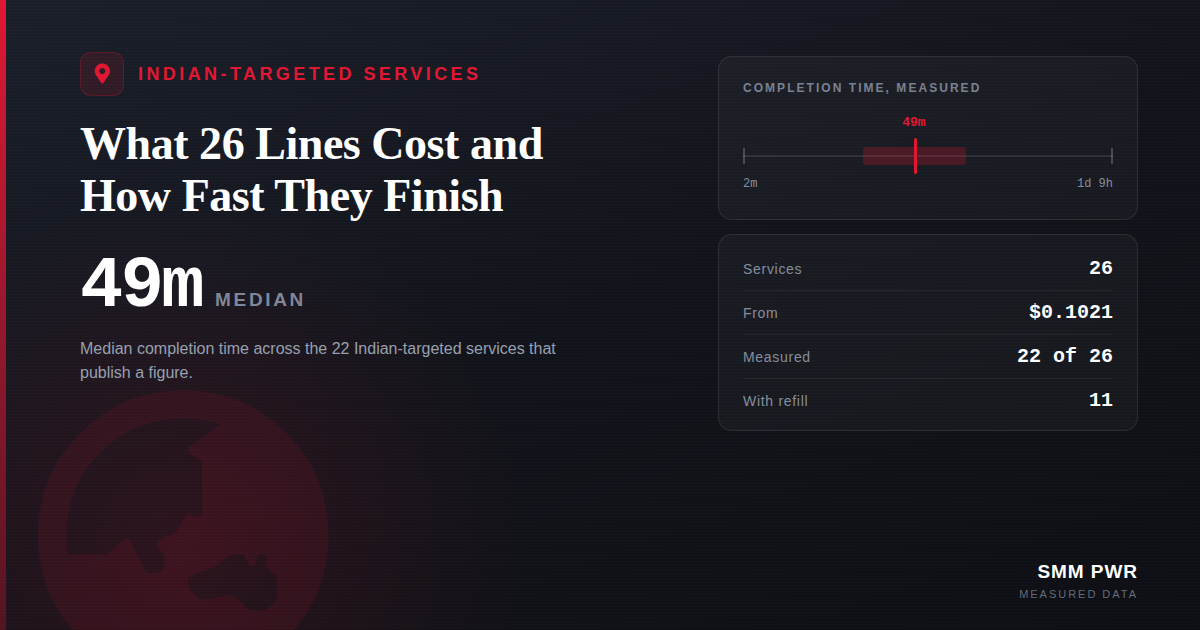 Indian-Targeted Services: What 26 Lines Cost and How Fast They Finish