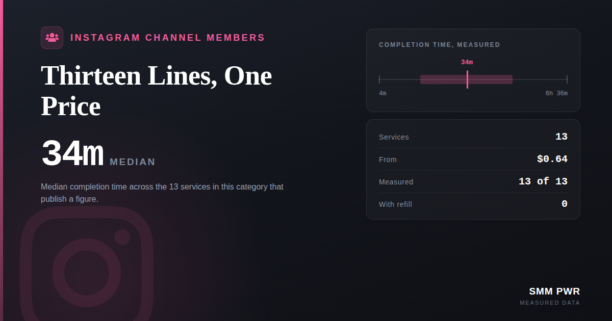 Instagram Channel Members: Thirteen Lines, One Price