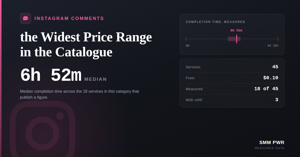 Instagram Comments: the Widest Price Range in the Catalogue