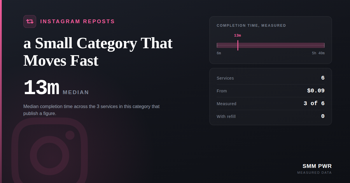 Instagram Reposts: a Small Category That Moves Fast