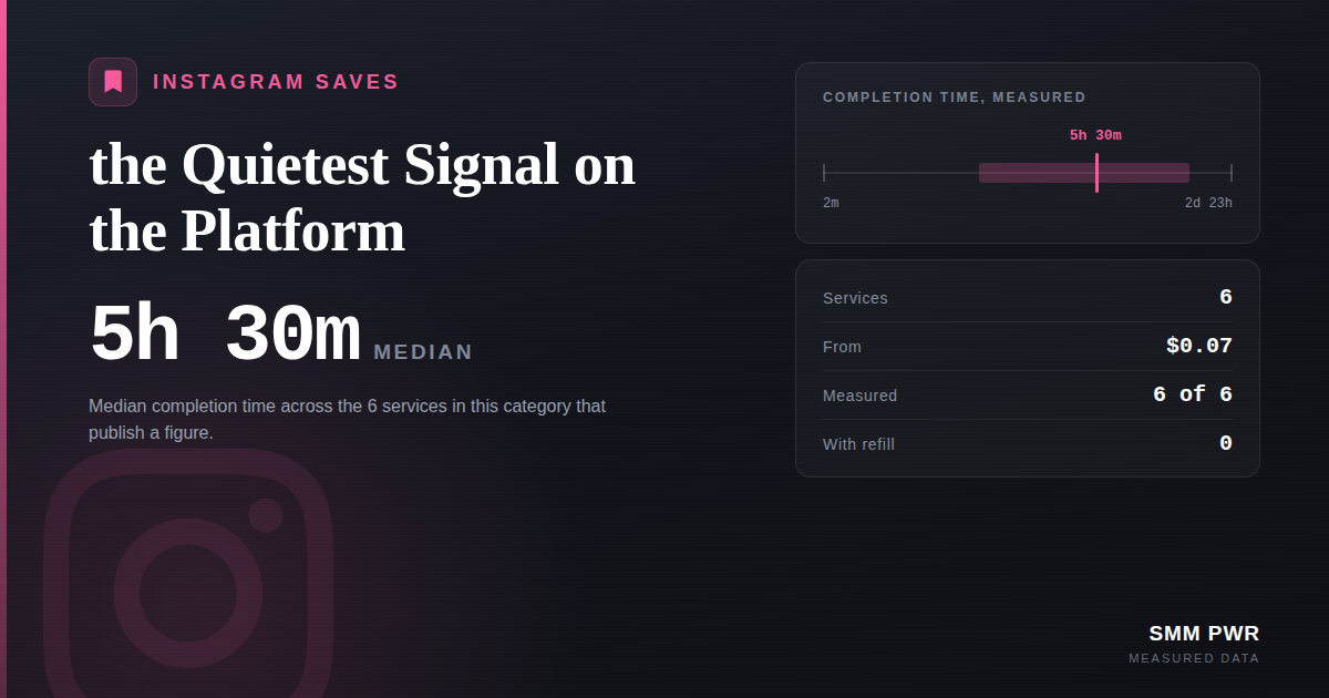 Instagram Saves: the Quietest Signal on the Platform