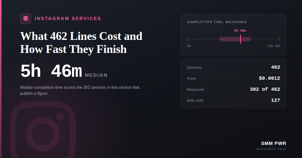 Instagram Services: What 472 Lines Cost and How Fast They Finish