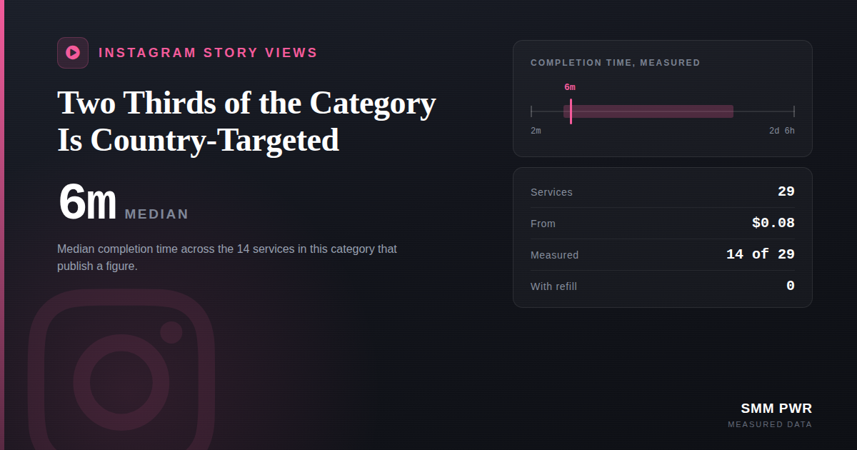Instagram Story Views: Two Thirds of the Category Is Country-Targeted