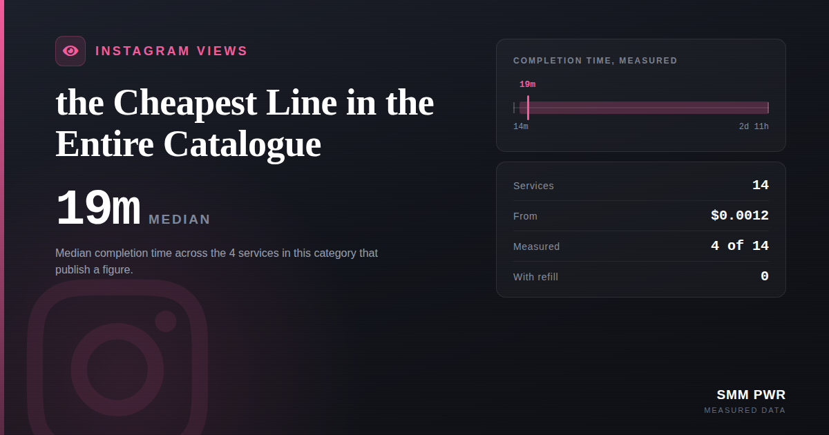 Instagram Views: the Cheapest Line in the Entire Catalogue