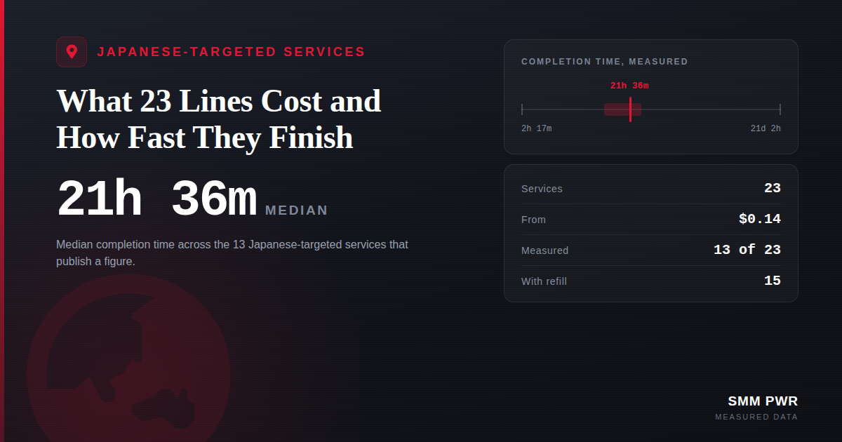 Japanese-Targeted Services: What 23 Lines Cost and How Fast They Finish
