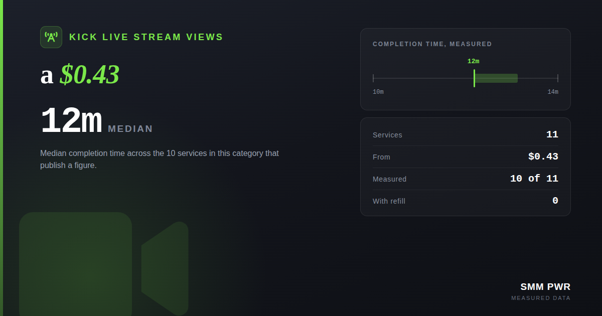 Kick Live Stream Views: a $0.43 Floor and a $170 Ceiling