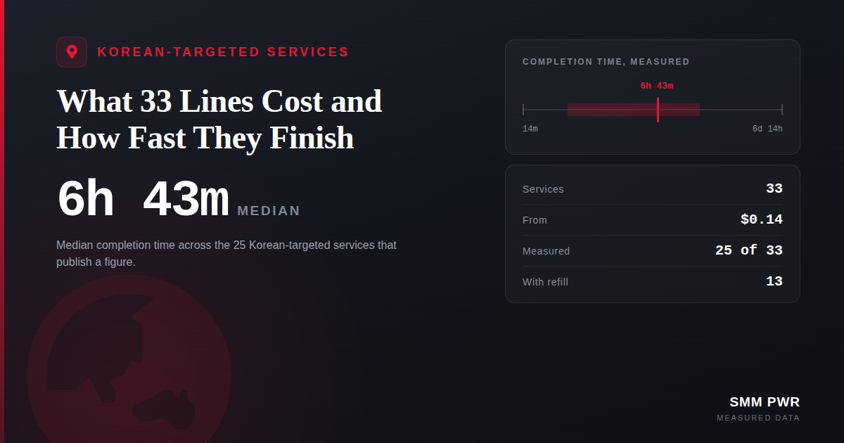 Korean-Targeted Services: What 33 Lines Cost and How Fast They Finish