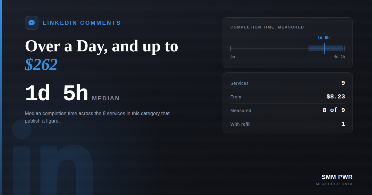 LinkedIn Comments: Over a Day, and up to $262 per 1000