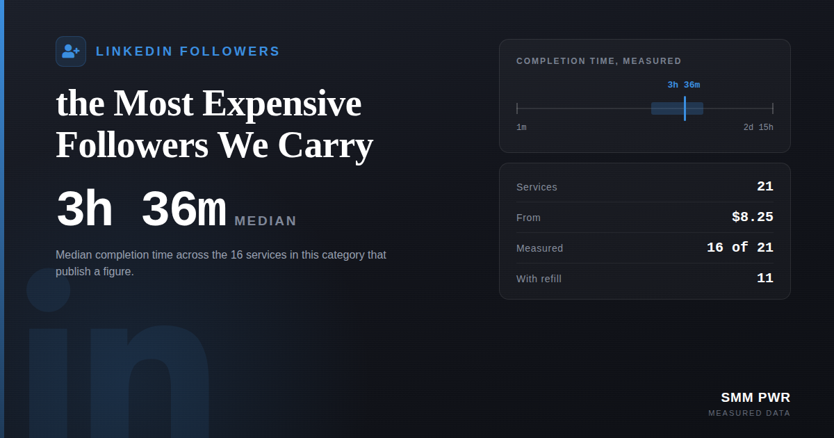 LinkedIn Followers: the Most Expensive Followers We Carry