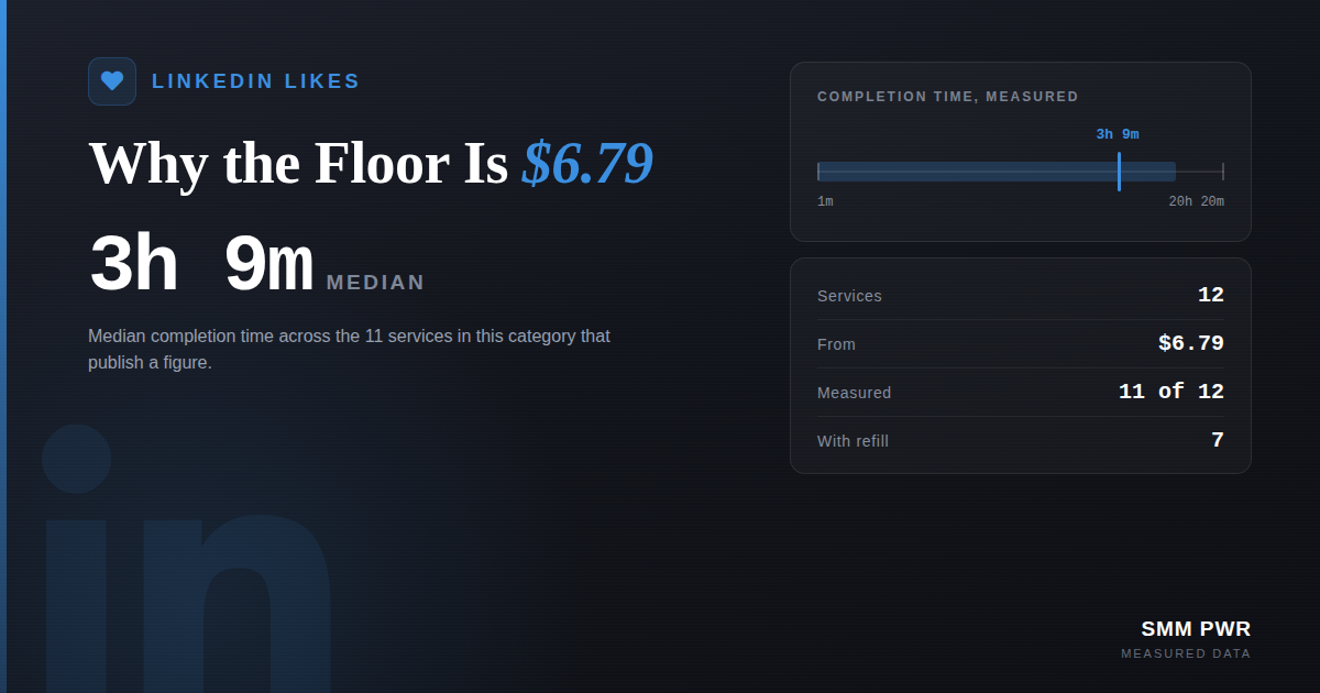 LinkedIn Likes: Why the Floor Is $6.79