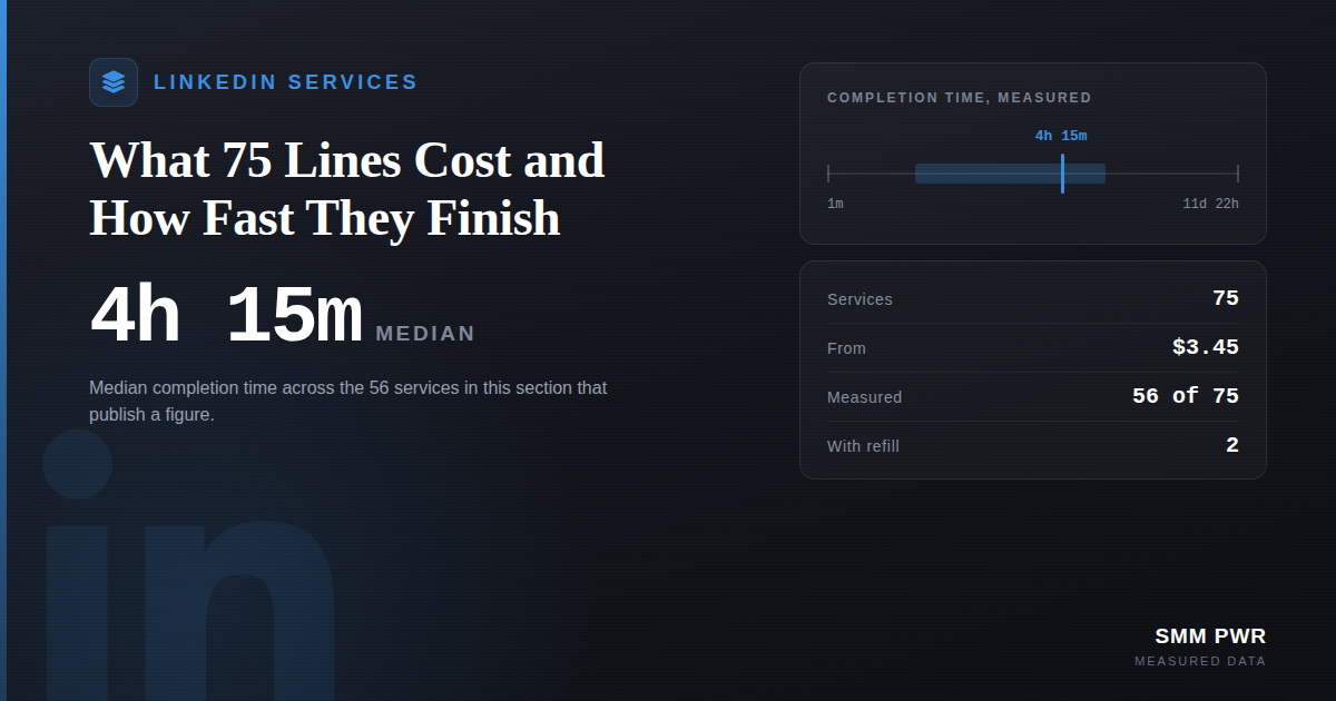 LinkedIn Services: What 75 Lines Cost and How Fast They Finish