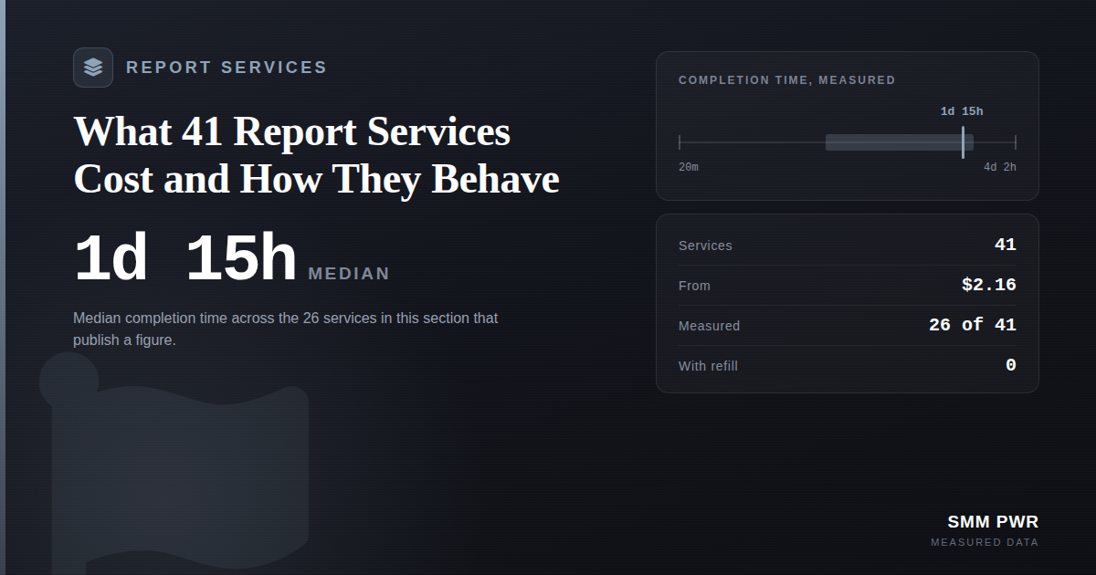 Mass Reporting: What 41 Report Services Cost and How They Behave