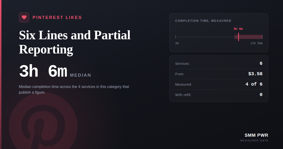 Pinterest Likes: Six Lines and Partial Reporting