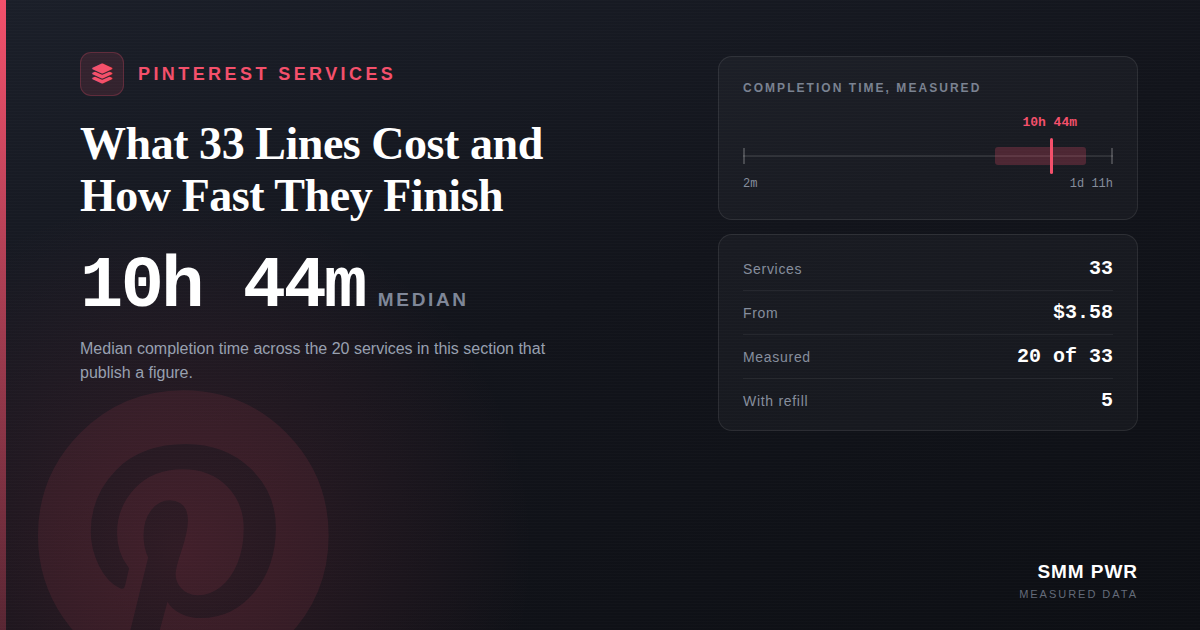 Pinterest Services: What 33 Lines Cost and How Fast They Finish