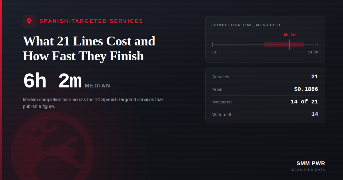 Spanish-Targeted Services: What 21 Lines Cost and How Fast They Finish