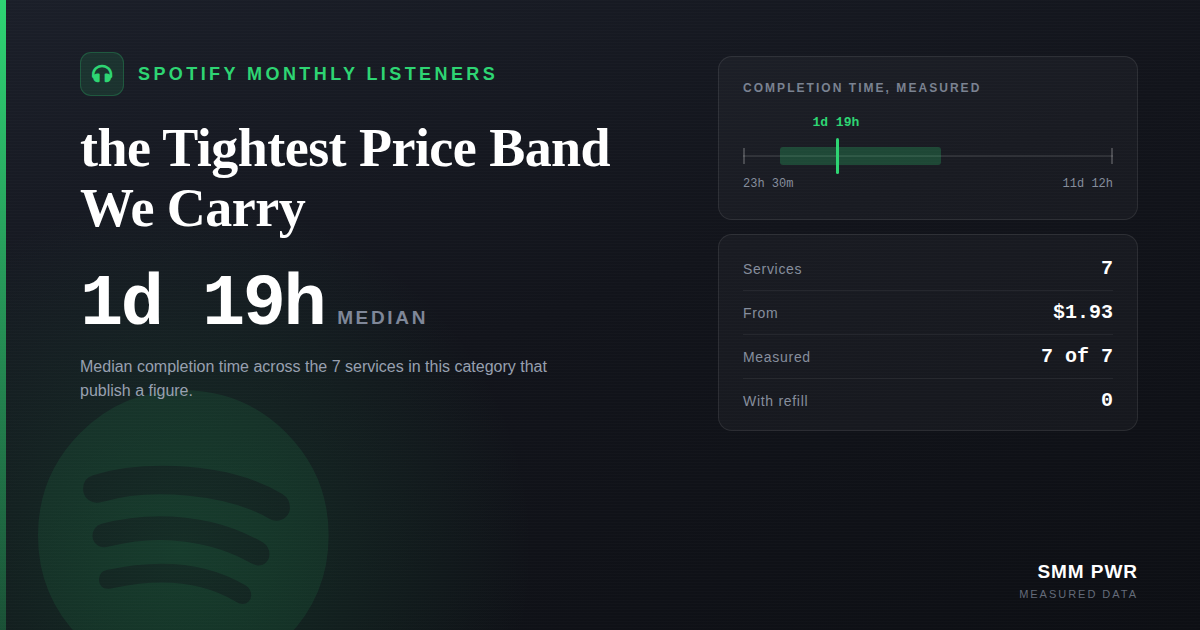 Spotify Monthly Listeners: the Tightest Price Band We Carry