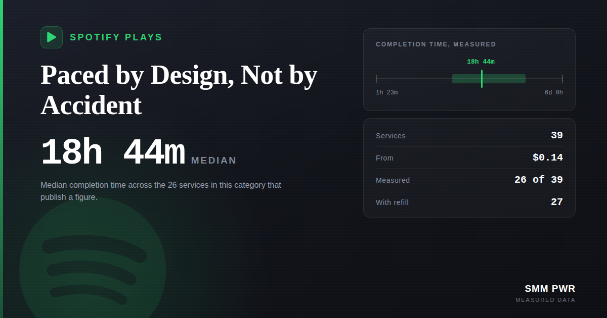 Spotify Plays: Paced by Design, Not by Accident