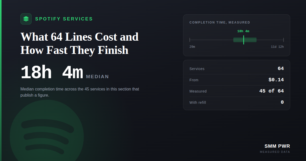 Spotify Services: What 64 Lines Cost and How Fast They Finish