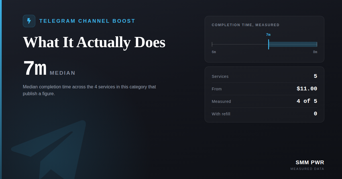 Telegram Channel Boost: What It Actually Does