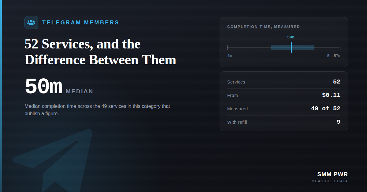Telegram Members: 52 Services, and the Difference Between Them