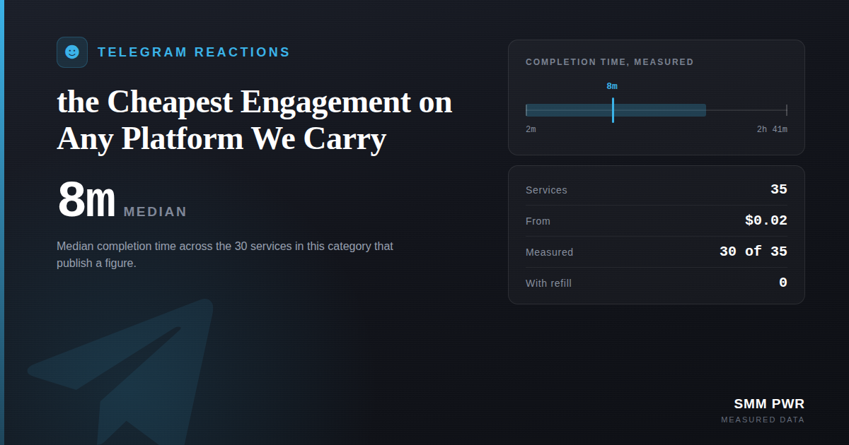 Telegram Reactions: the Cheapest Engagement on Any Platform We Carry