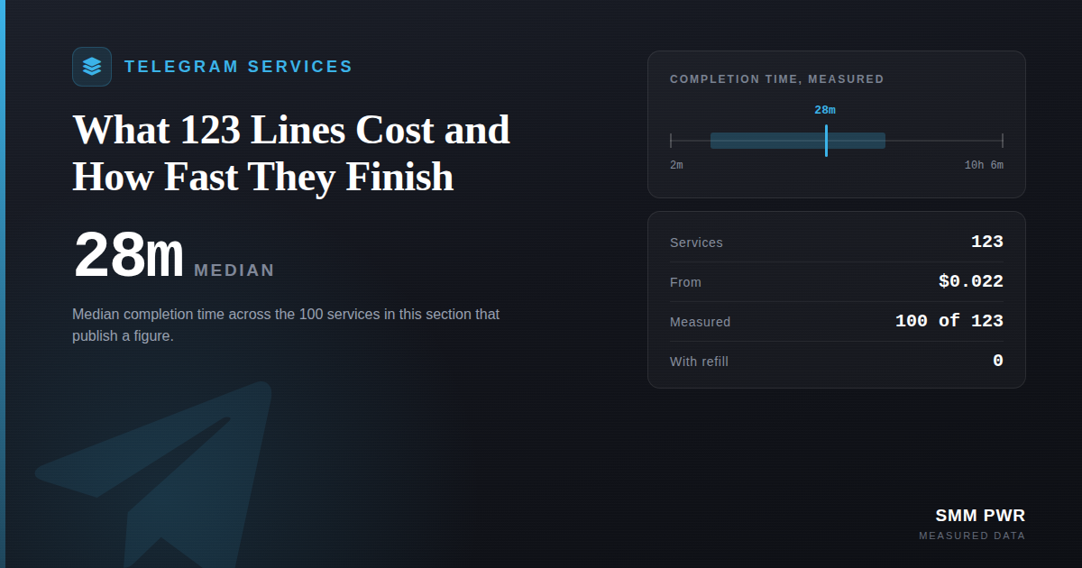 Telegram Services: What 123 Lines Cost and How Fast They Finish