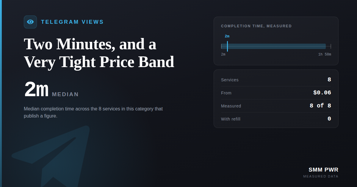 Telegram Views: Two Minutes, and a Very Tight Price Band