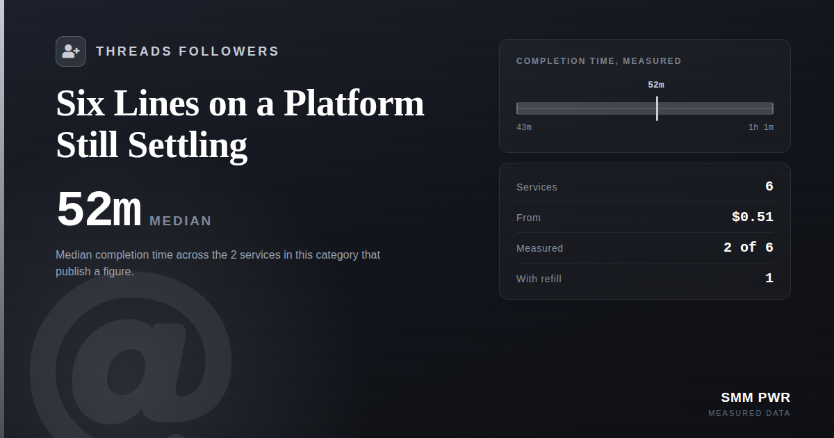 Threads Followers: Six Lines on a Platform Still Settling