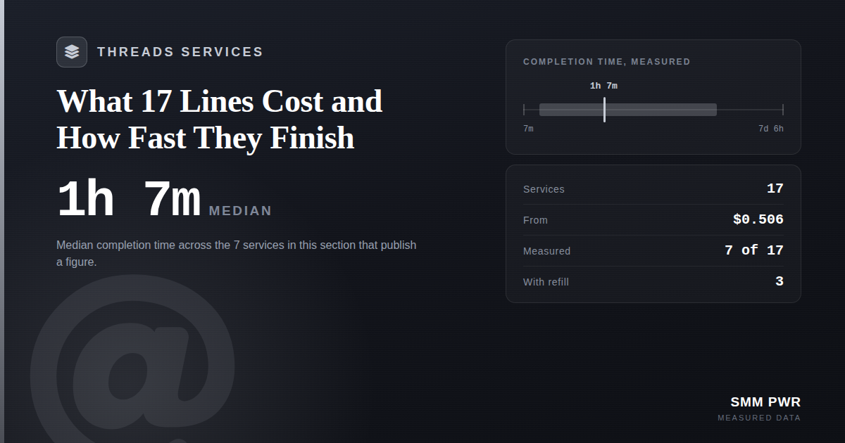 Threads Services: What 17 Lines Cost and How Fast They Finish