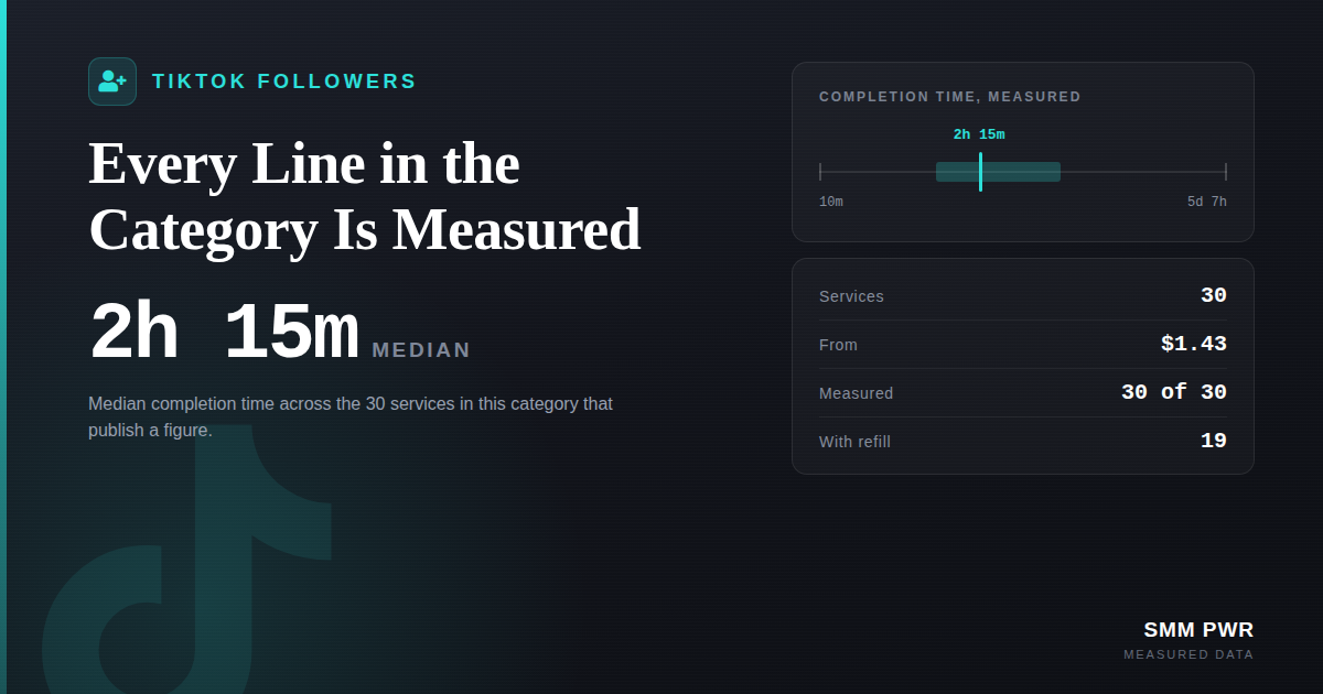 TikTok Followers: Every Line in the Category Is Measured