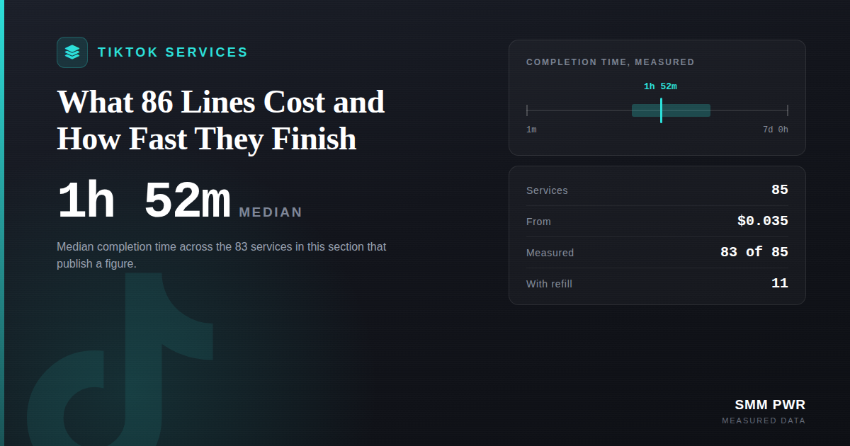 TikTok Services: What 86 Lines Cost and How Fast They Finish