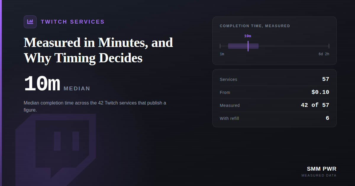 Twitch Live Stream Views: Measured in Minutes, and Why Timing Decides