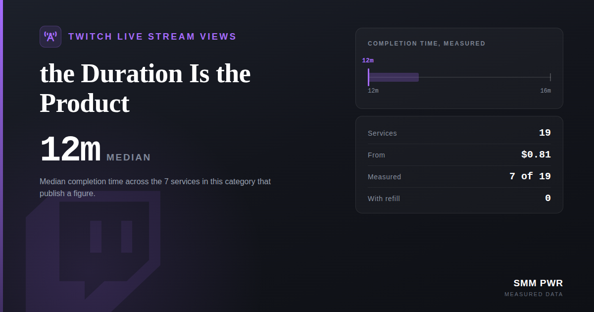 Twitch Live Stream Views: the Duration Is the Product