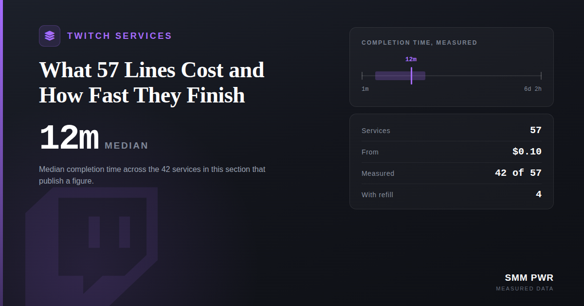 Twitch Services: What 57 Lines Cost and How Fast They Finish