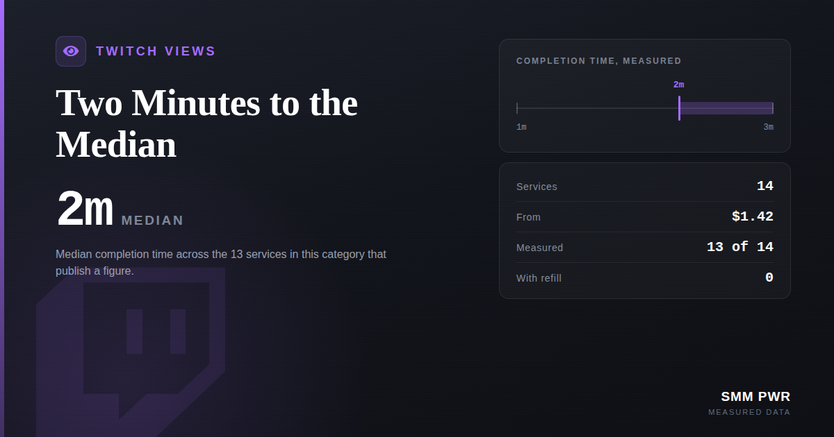 Twitch Views: Two Minutes to the Median