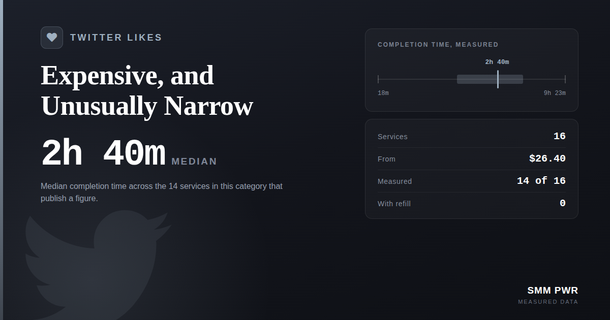 X (Twitter) Likes: Expensive, and Unusually Narrow