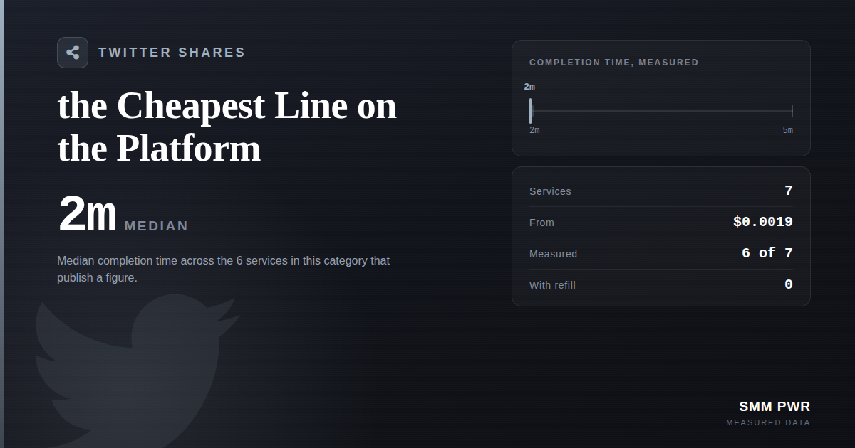 X (Twitter) Shares: the Cheapest Line on the Platform